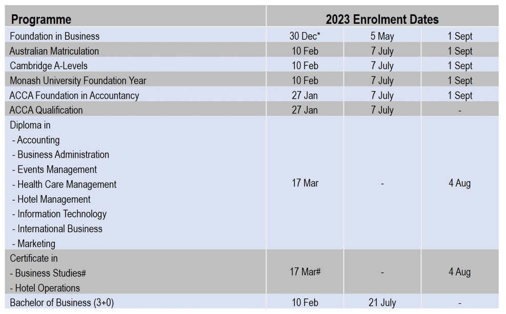 Sunway College Academic Calendar 2025 Pdf Download 